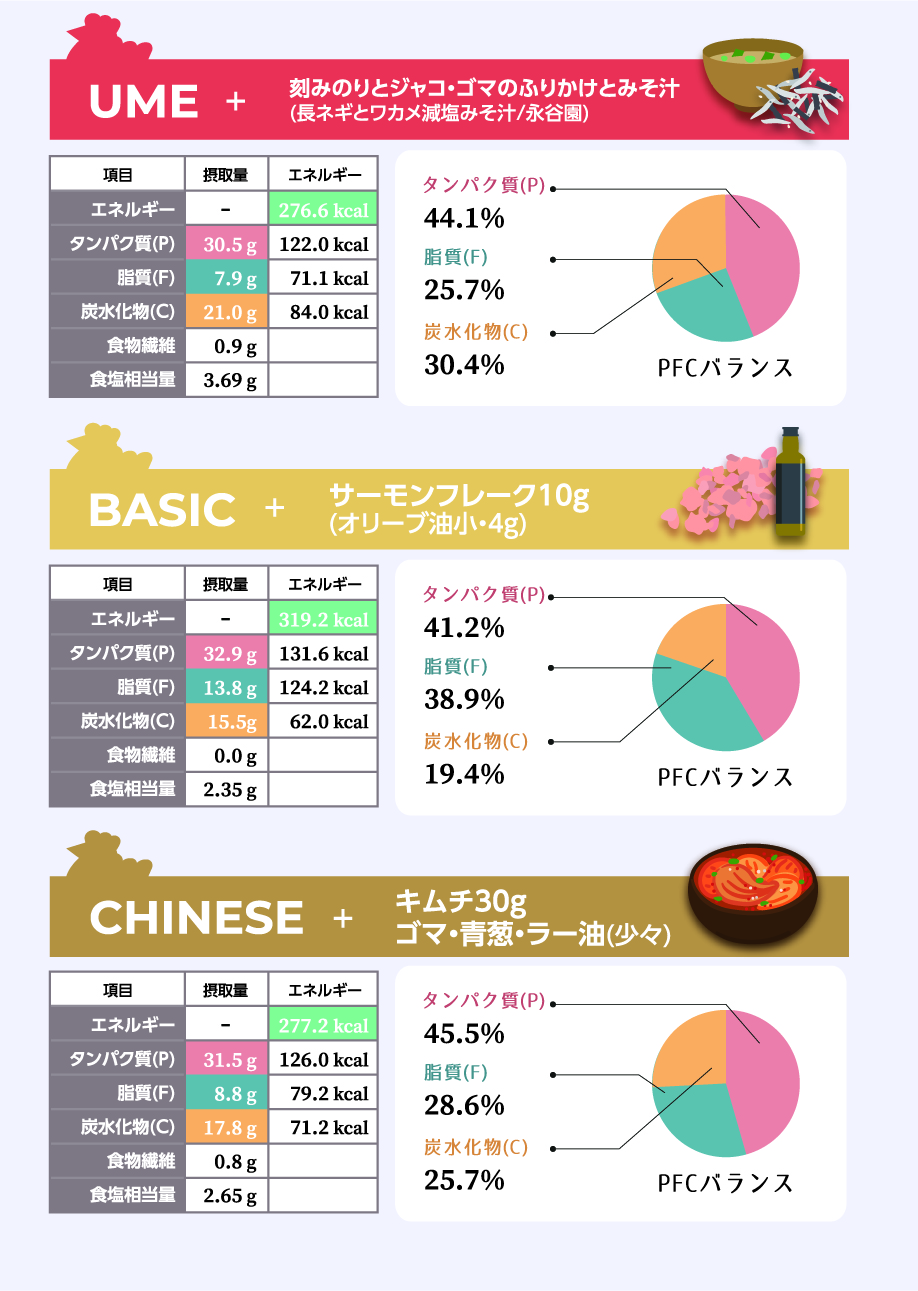 夕食プラスメニュー2