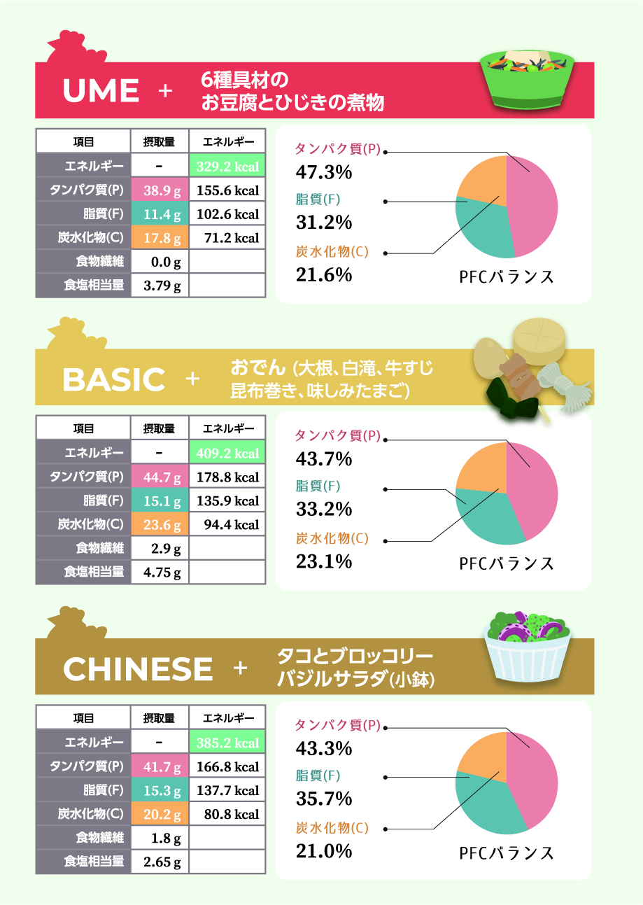 昼食プラスメニュー2