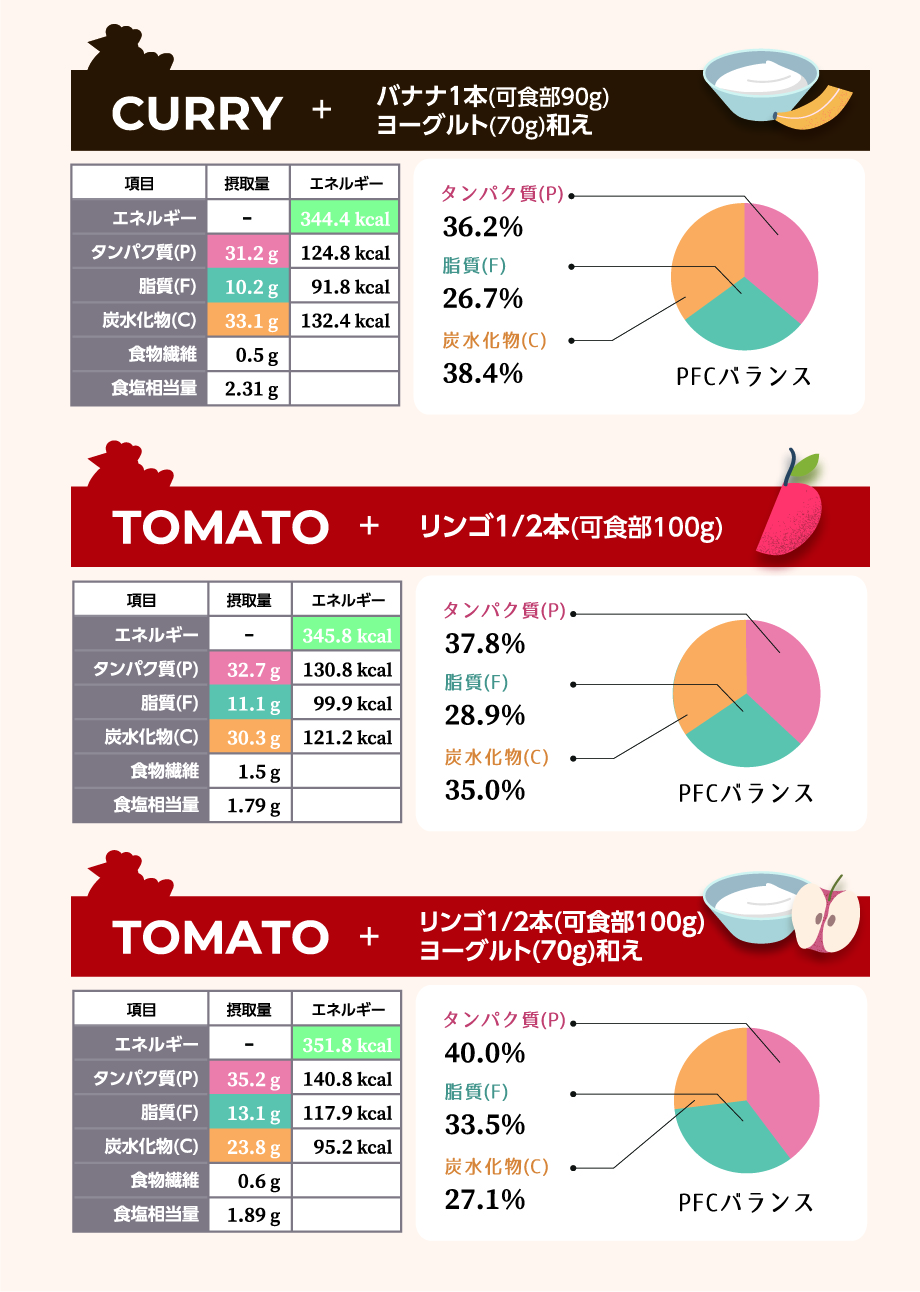 朝食プラスメニュー2