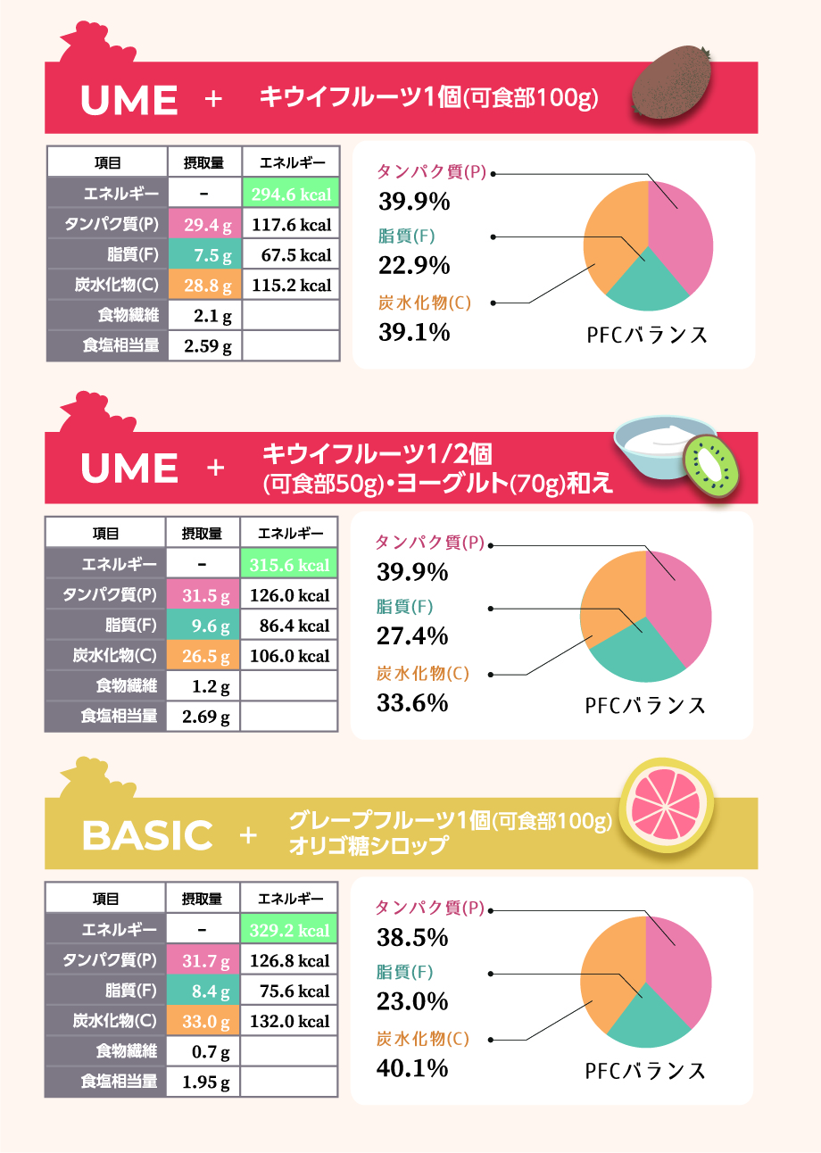 朝食プラスメニュー3