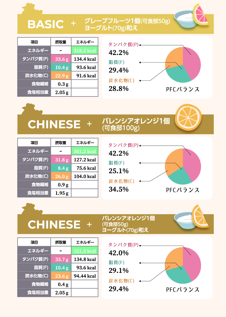 朝食プラスメニュー4